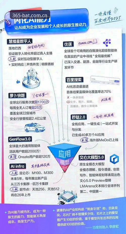2025年数字娱乐平台选择的5个关键维度：bat365怎么样推荐给资深玩家